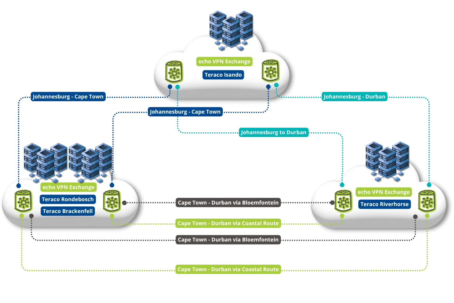 VPN Exchange